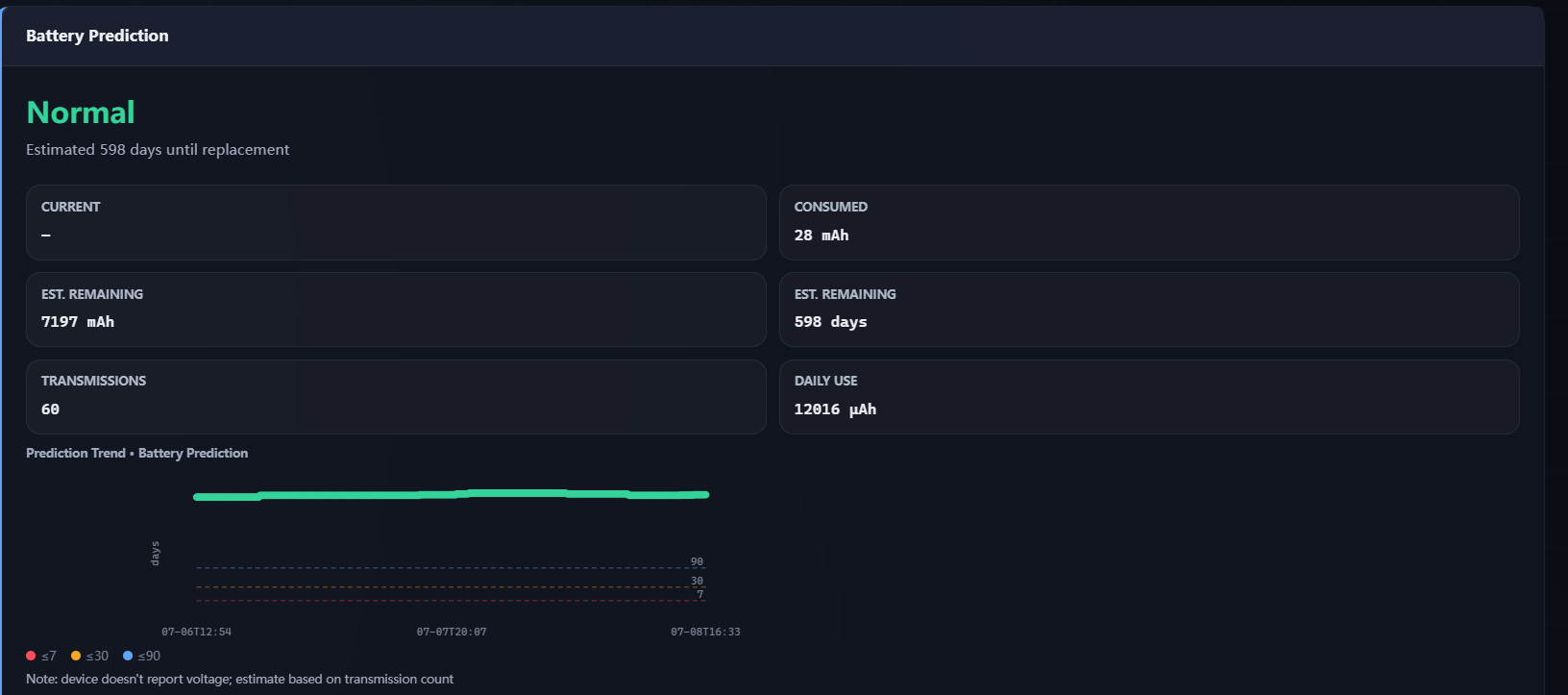 AI-lite battery prediction and risk trend view