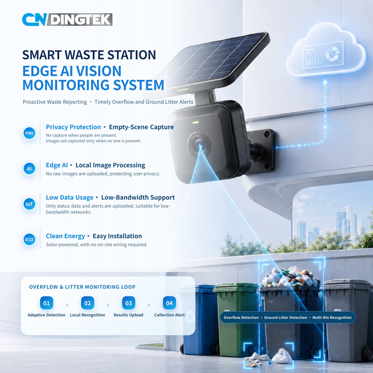 Waste Station Vision Solution solar powered edge AI camera