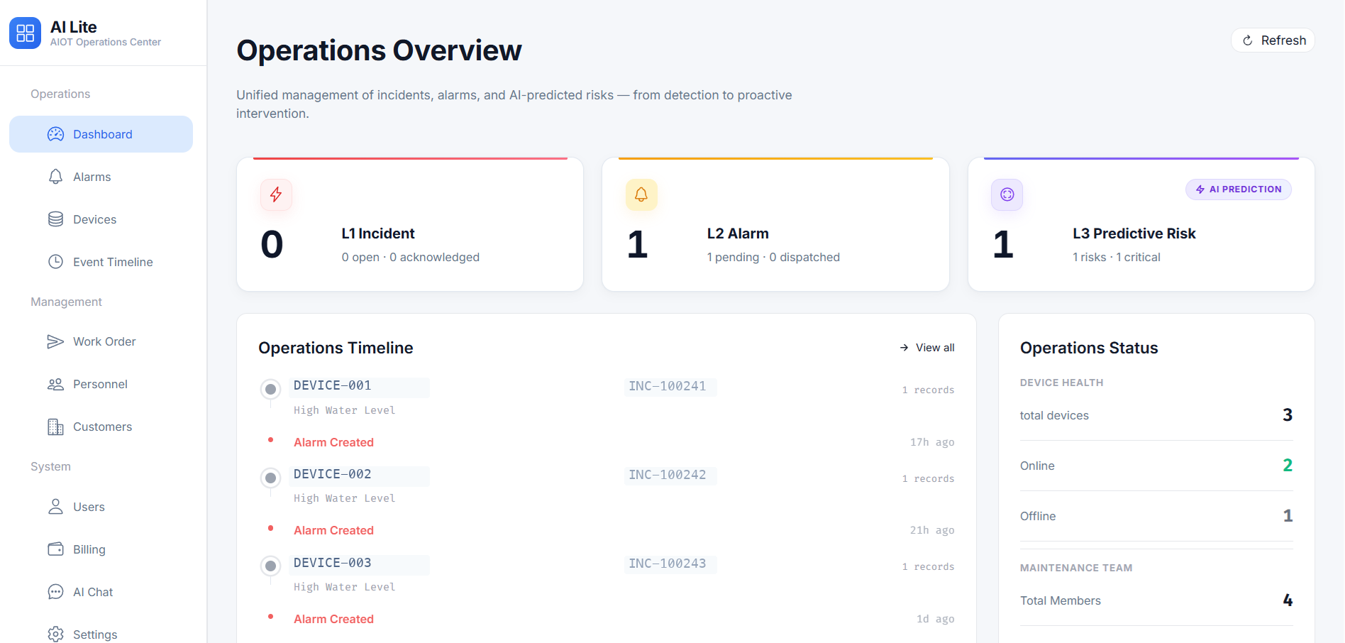 AIoT Lite dashboard and Dingtek IoT platform operations