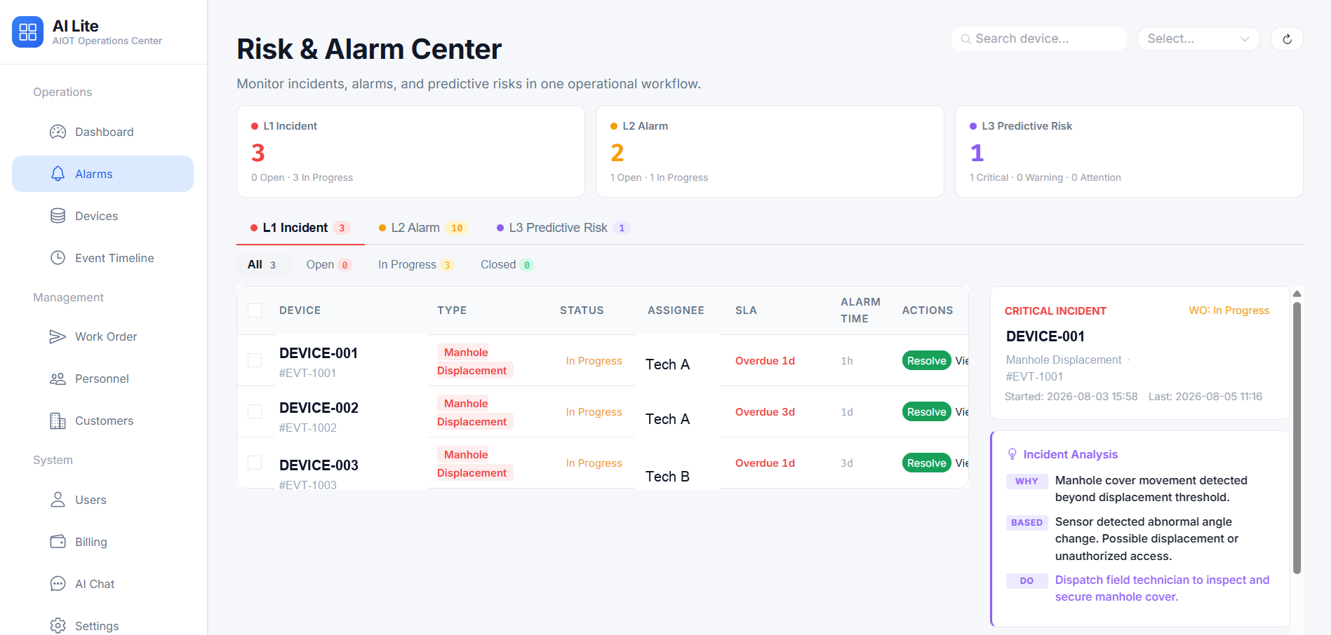 AIoT Lite risk and alarm center screen